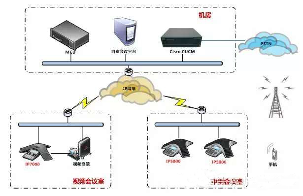 寶利通會議電話