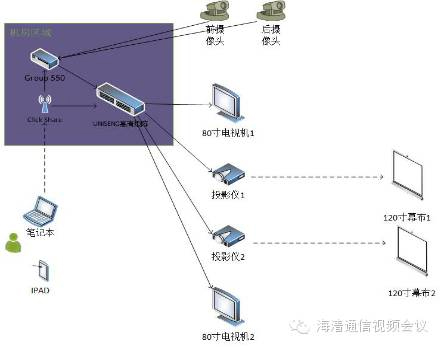視頻會(huì)議拓?fù)鋱D 視頻會(huì)議拓?fù)鋱D