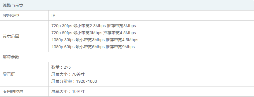 產(chǎn)品規(guī)格