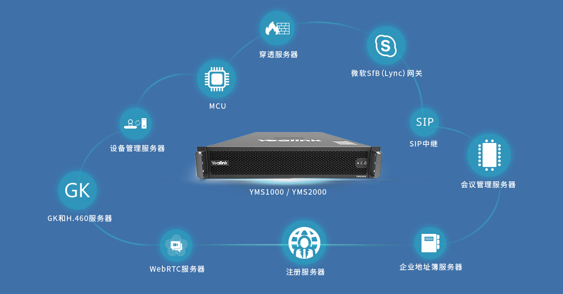 億聯(lián)視頻會議服務(wù)器