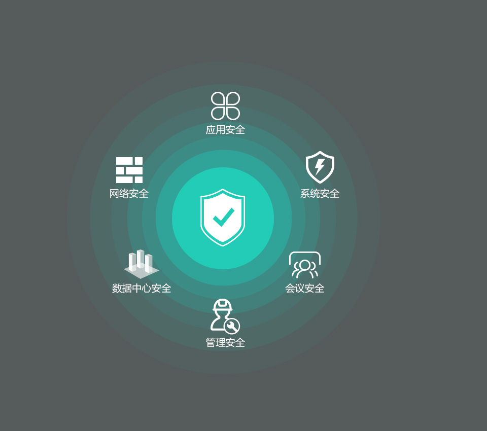 億聯(lián)云視訊